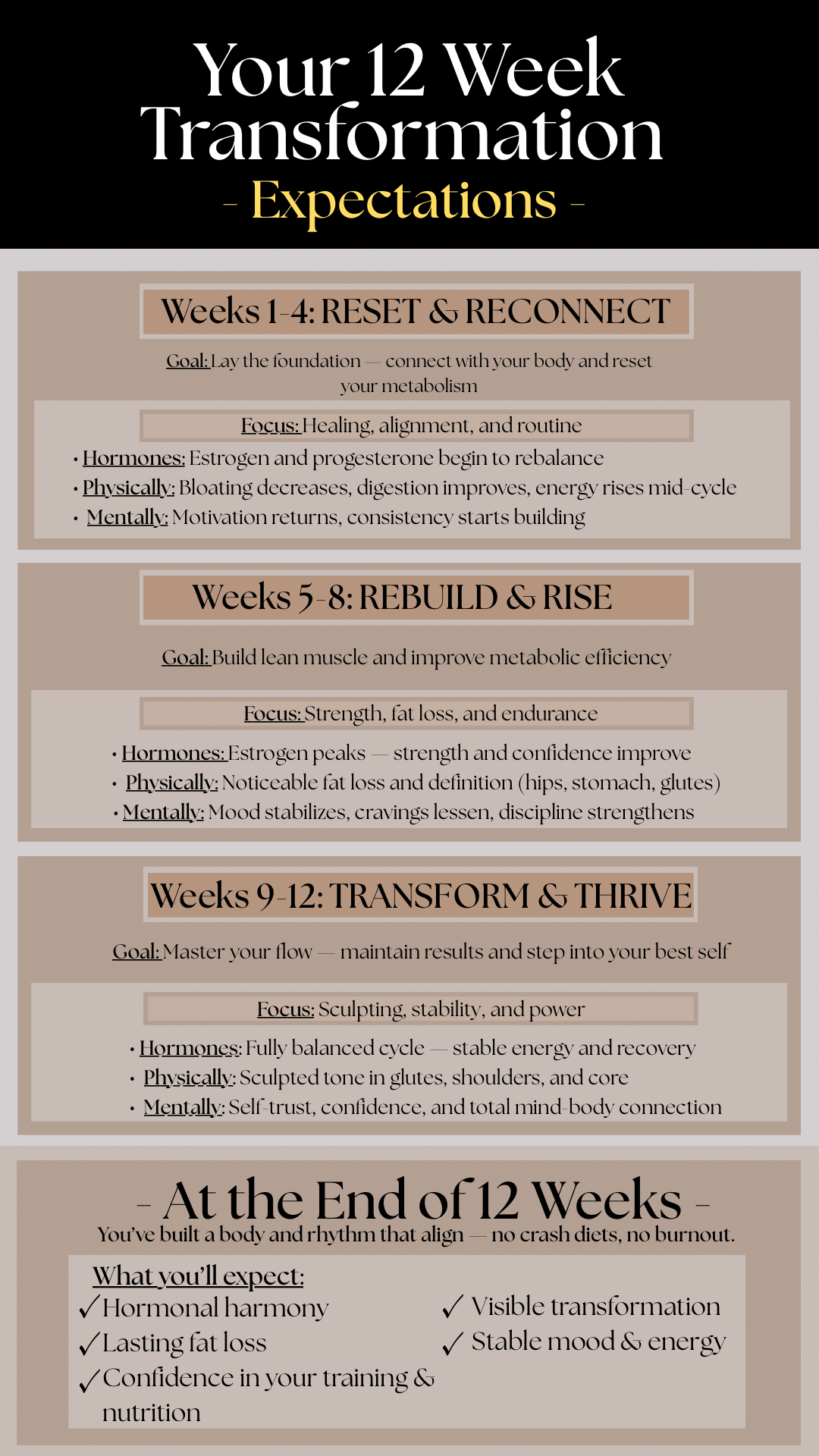 Cycle-Synced Weight Lose Plan "Phase 1"