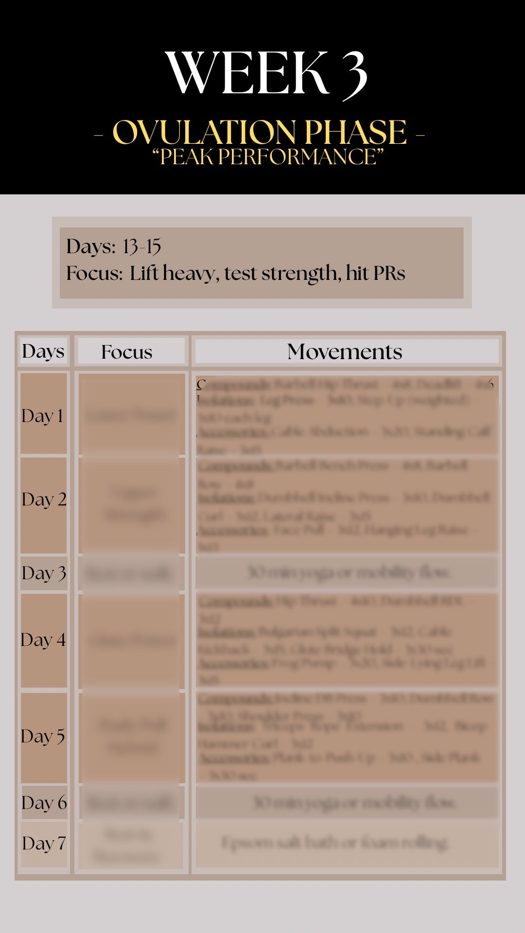 Cycle-Synced Weight Lose Plan "Phase 1"