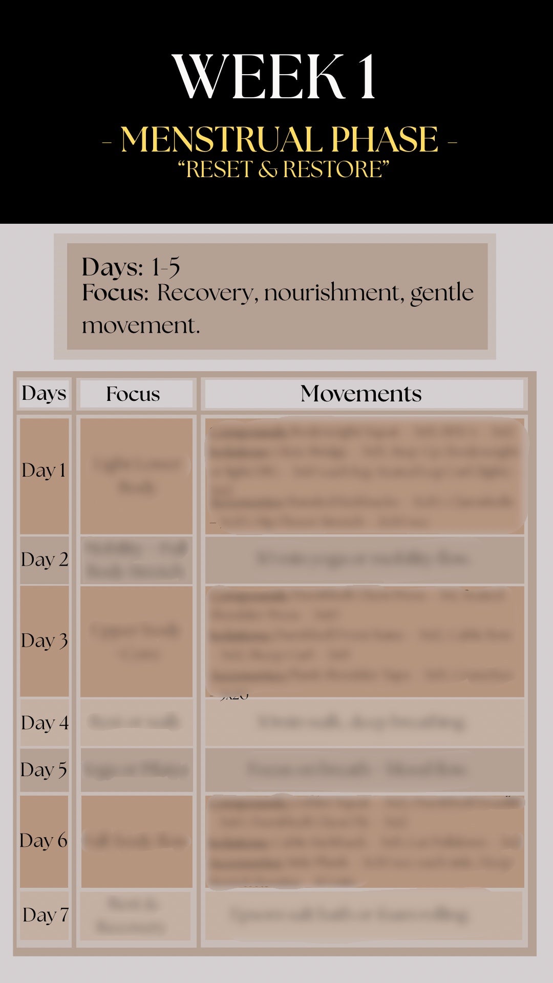Cycle-Synced Weight Lose Plan "Phase 1"