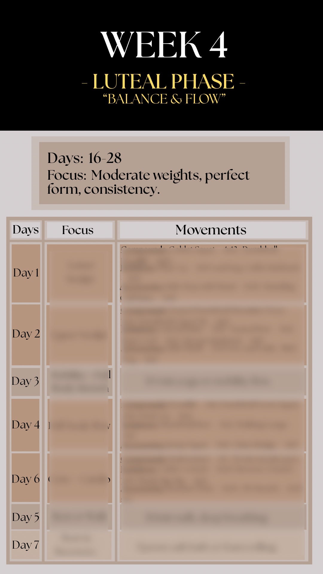 Cycle-Synced Weight Lose Plan "Phase 1"