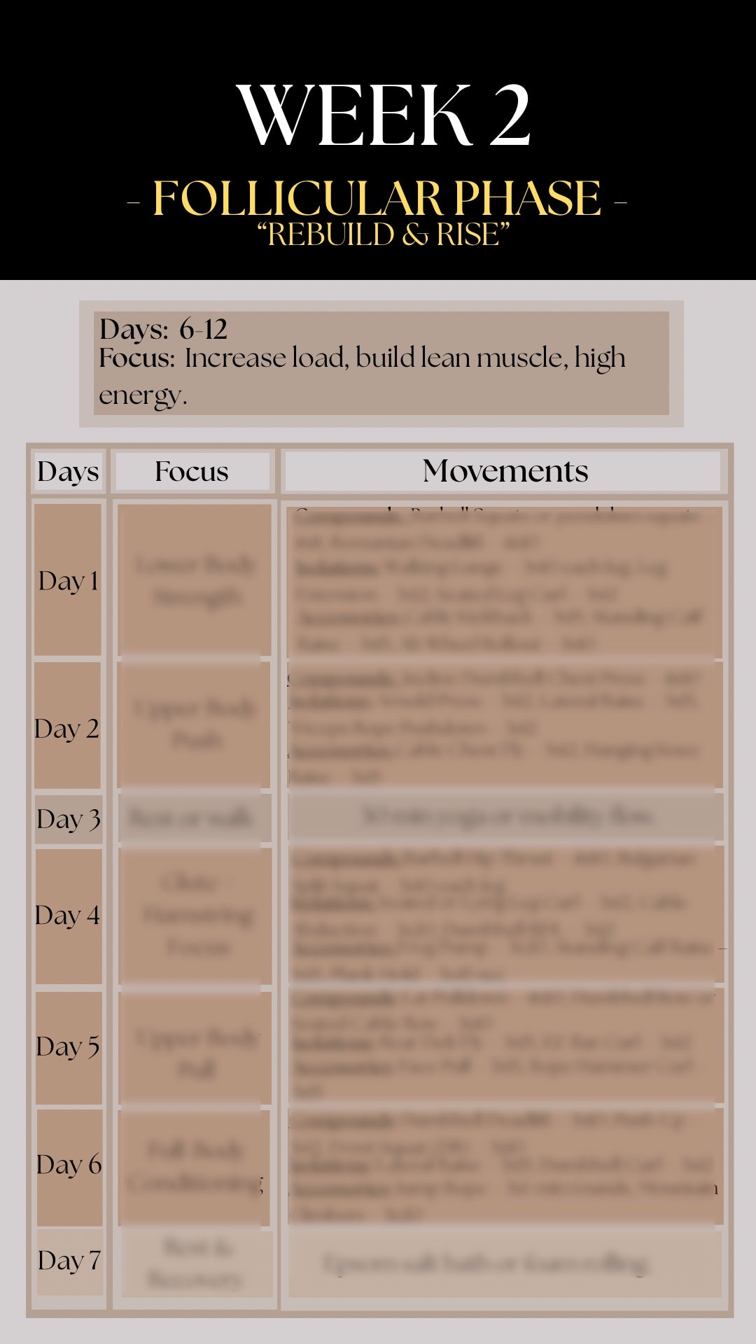 Cycle-Synced Weight Lose Plan "Phase 1"